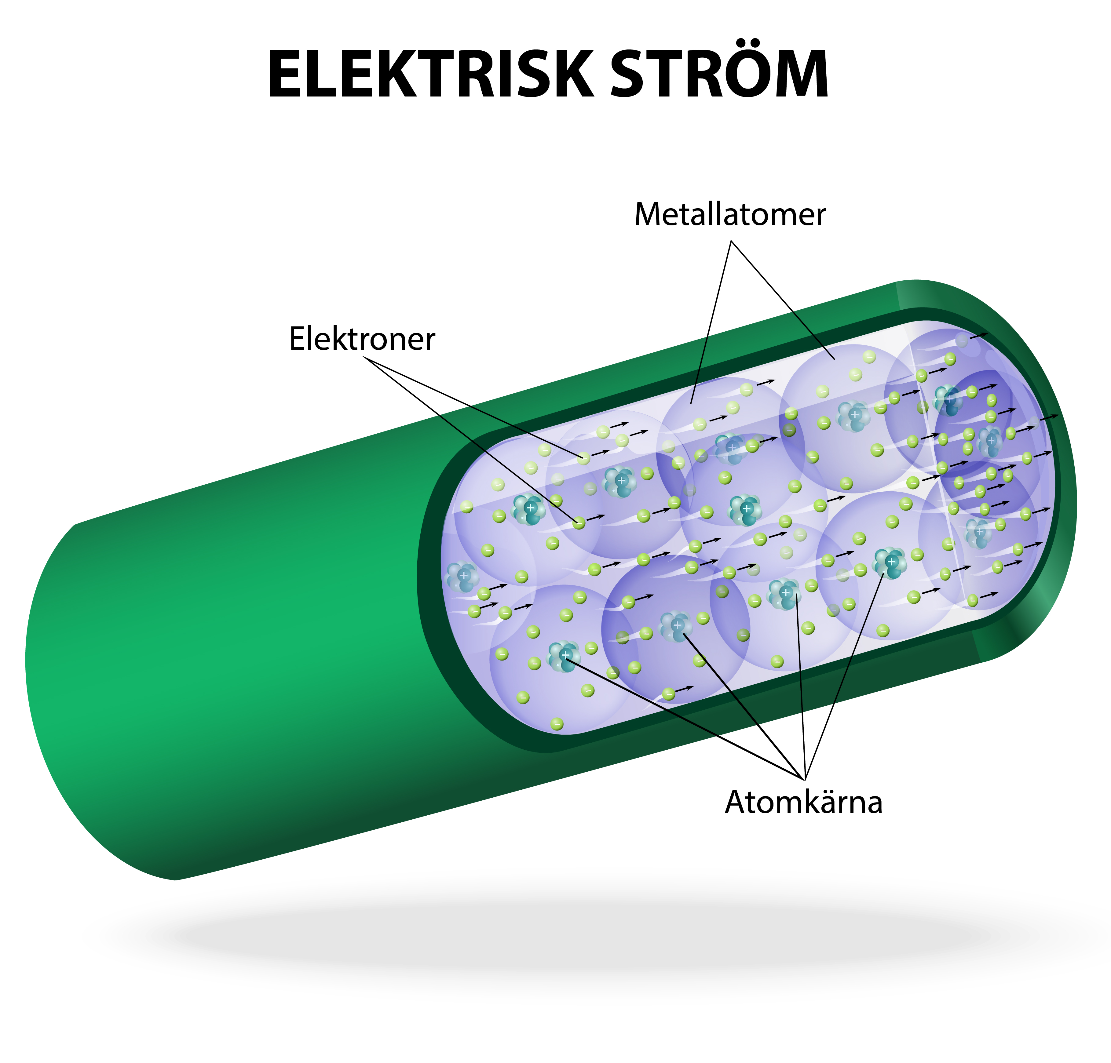 Elektricitet – Läromedel Till Lektion I Fysik åk 4,5,6